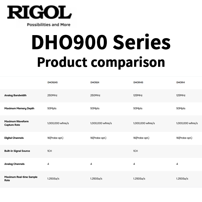 RIGOL DHO900 Series Oscillosco - Digital Storage Oscilloscope 100Mhz 评论和价格
